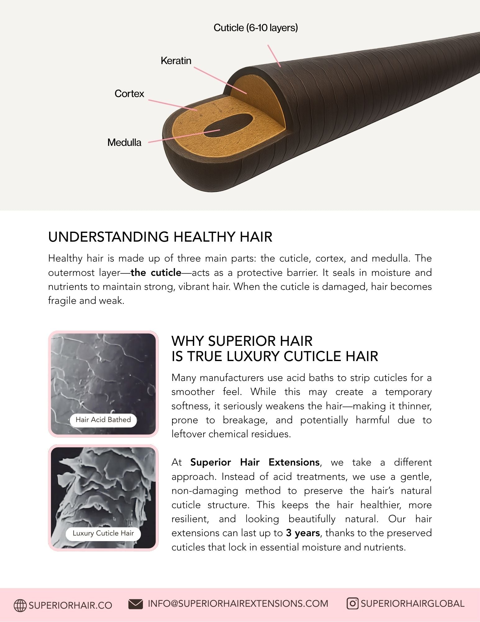 Cuticle Intact? Double Drawn? Remy Hair? Why Does Superior Hair last longer?